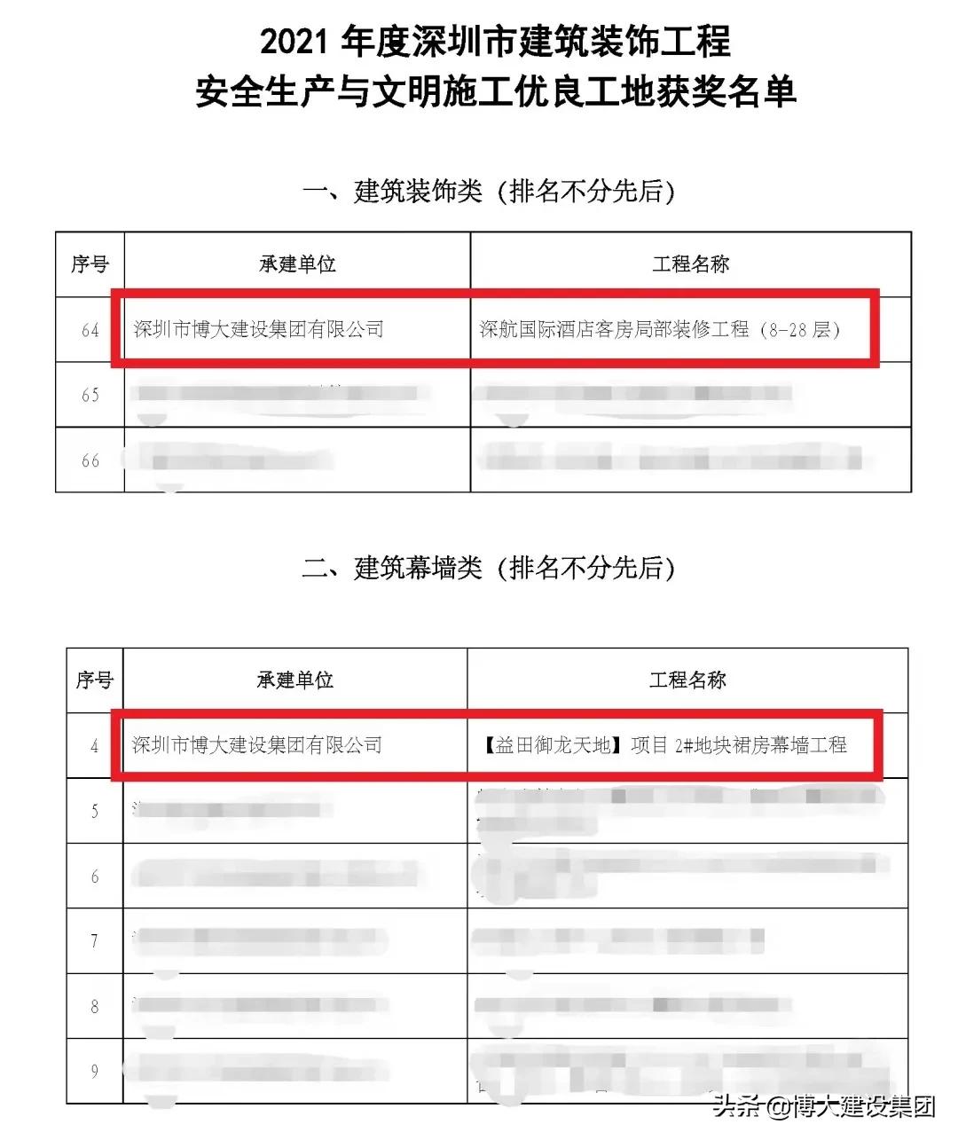 深圳市博大建设集团是上市公司吗,深圳市博大建设集团有限公司电话