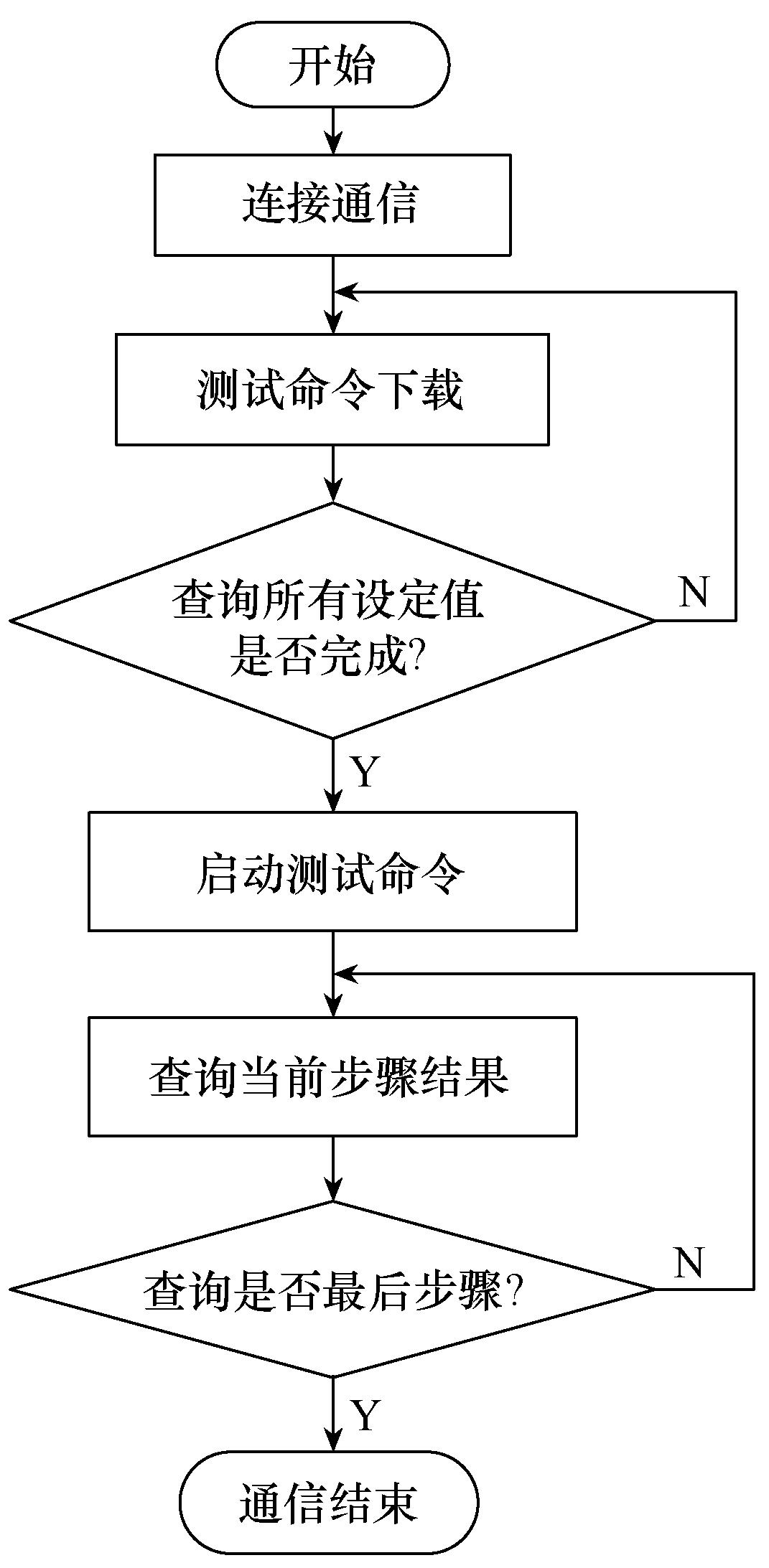 珠海许继电气设备调试,珠海许继电气核心技术