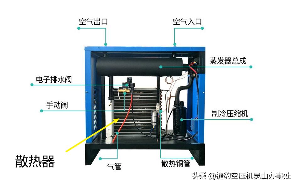 空压机空气含油量大如何解决,空压机压缩空气有油怎么办