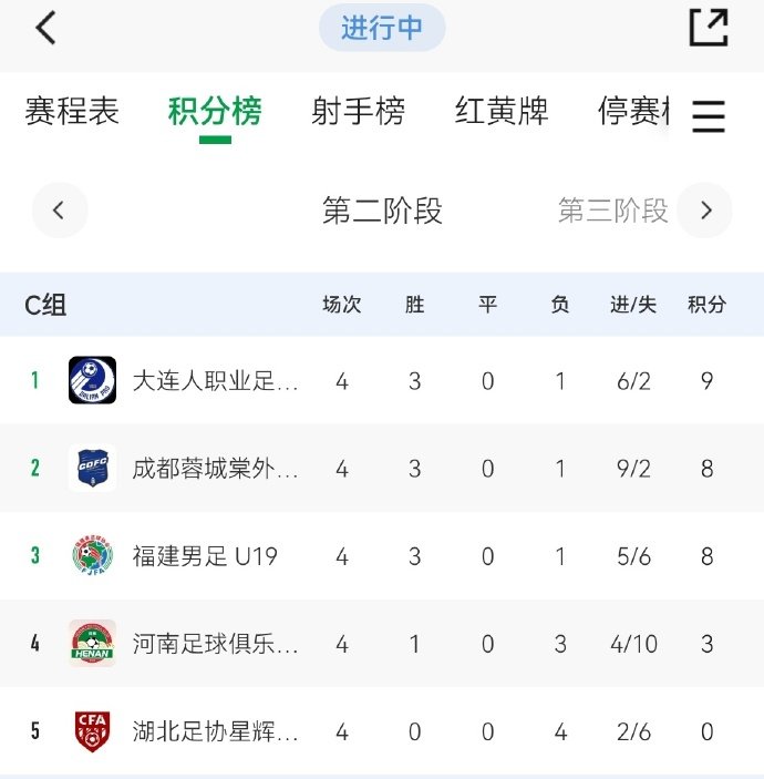 福建足球周报,福建周报