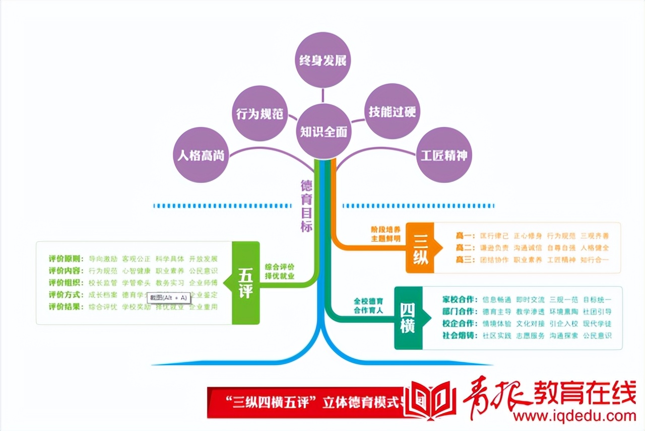 青岛经济职业学校口碑,青岛经济职业学校口碑怎样