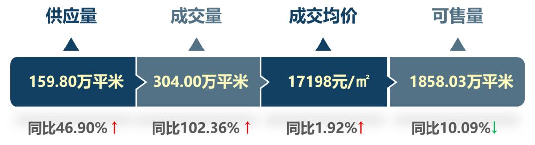 2023年1-3月天津房地产企业销售业绩TOP10