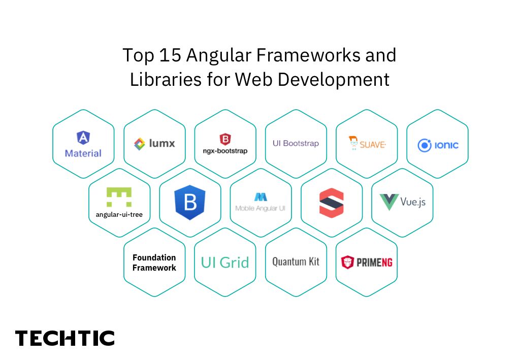 最好看的angular框架,前端使用angular框架的项目描述