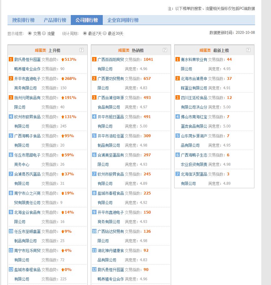 选品可以免费利用的工具有哪些,采集选品手动工具和技巧