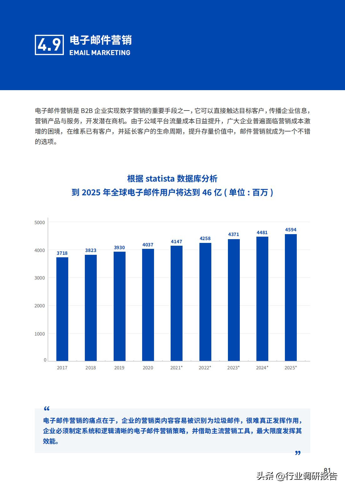 b2b数字营销方案和思路,2023年b2b营销平台