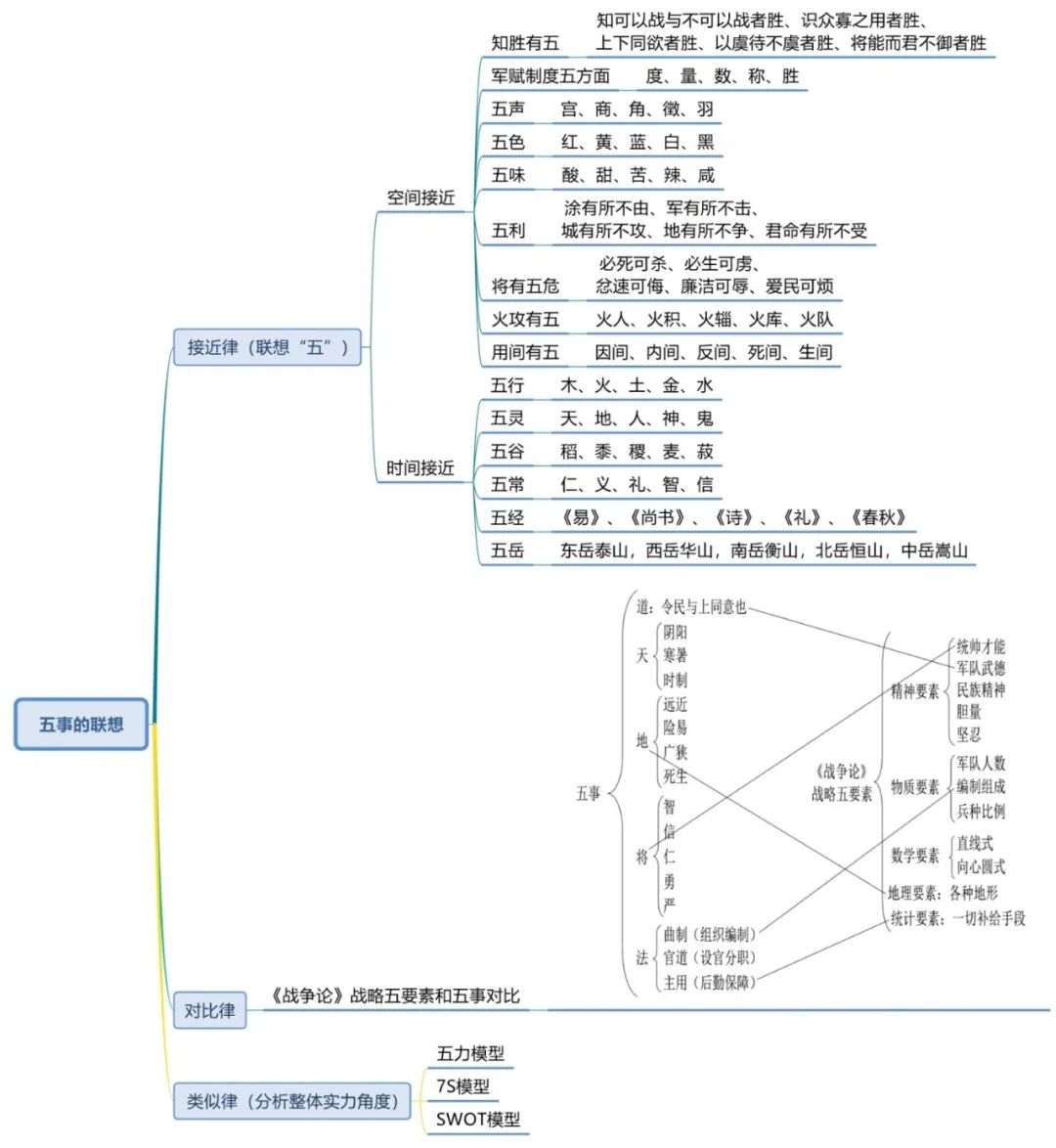 世界公认最高效学习法则,世界上十大学习法