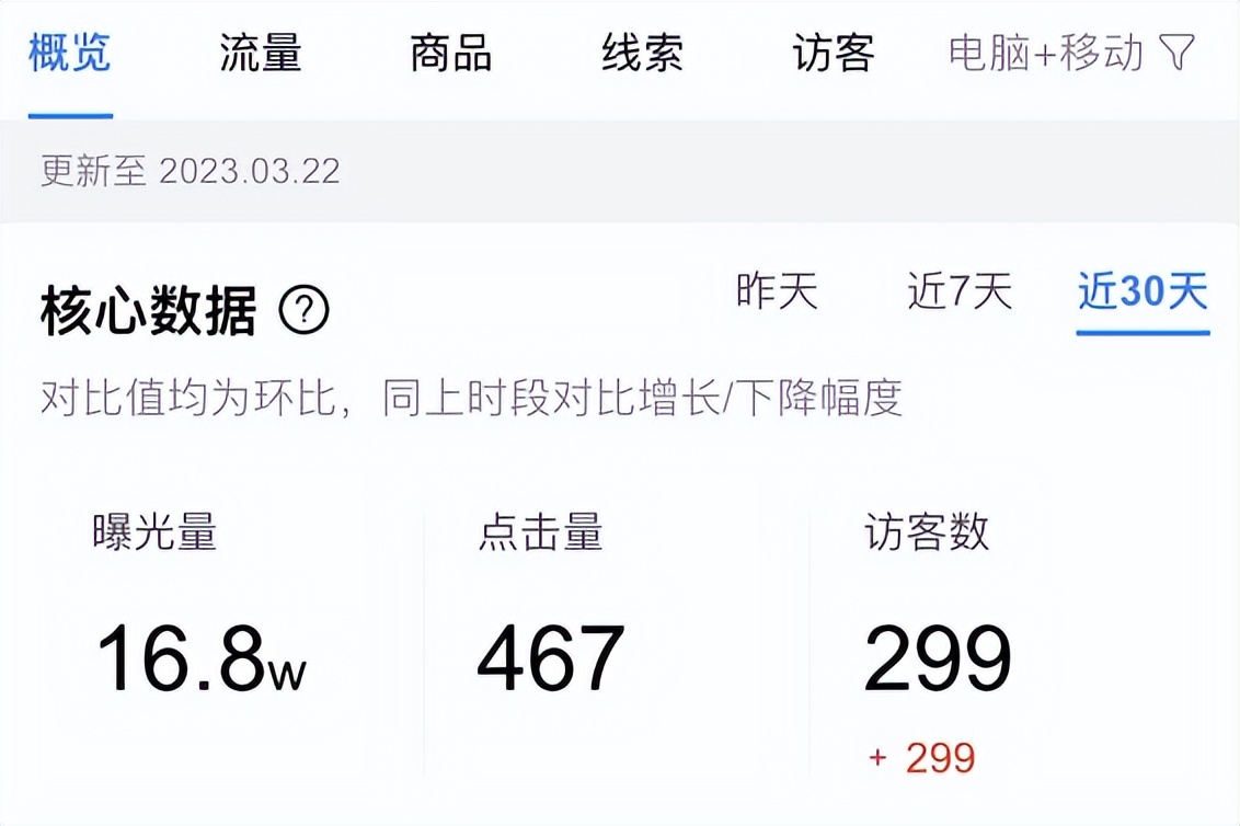 爱采购的案例,爱采购商机提醒