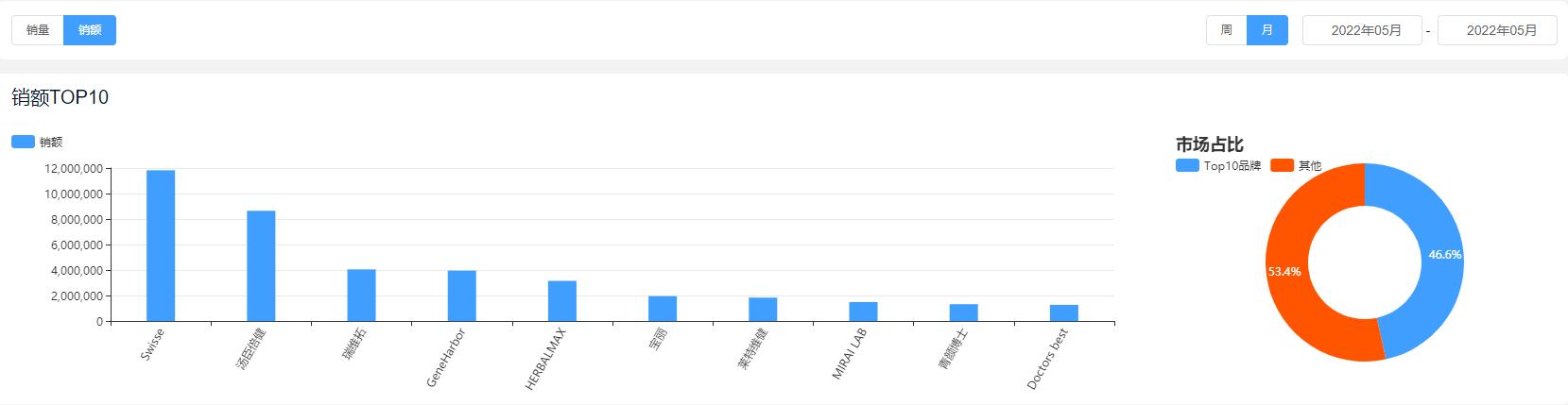 保健品食品分类图,营养保健品有哪些类型图