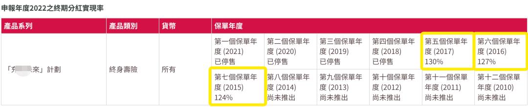 香港保险分红实现率排名 (香港保单为什么预期分红高)