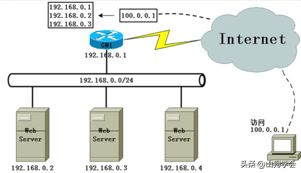 网络地址转换二进制,网络地址转换nat的作用是什么
