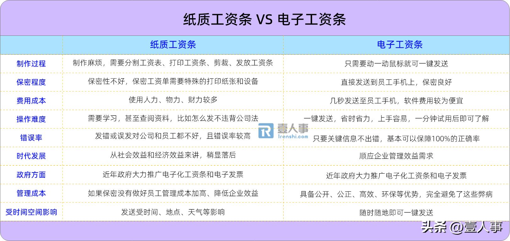 工资条编辑及邮件发送,如何自动生成电子版工资条