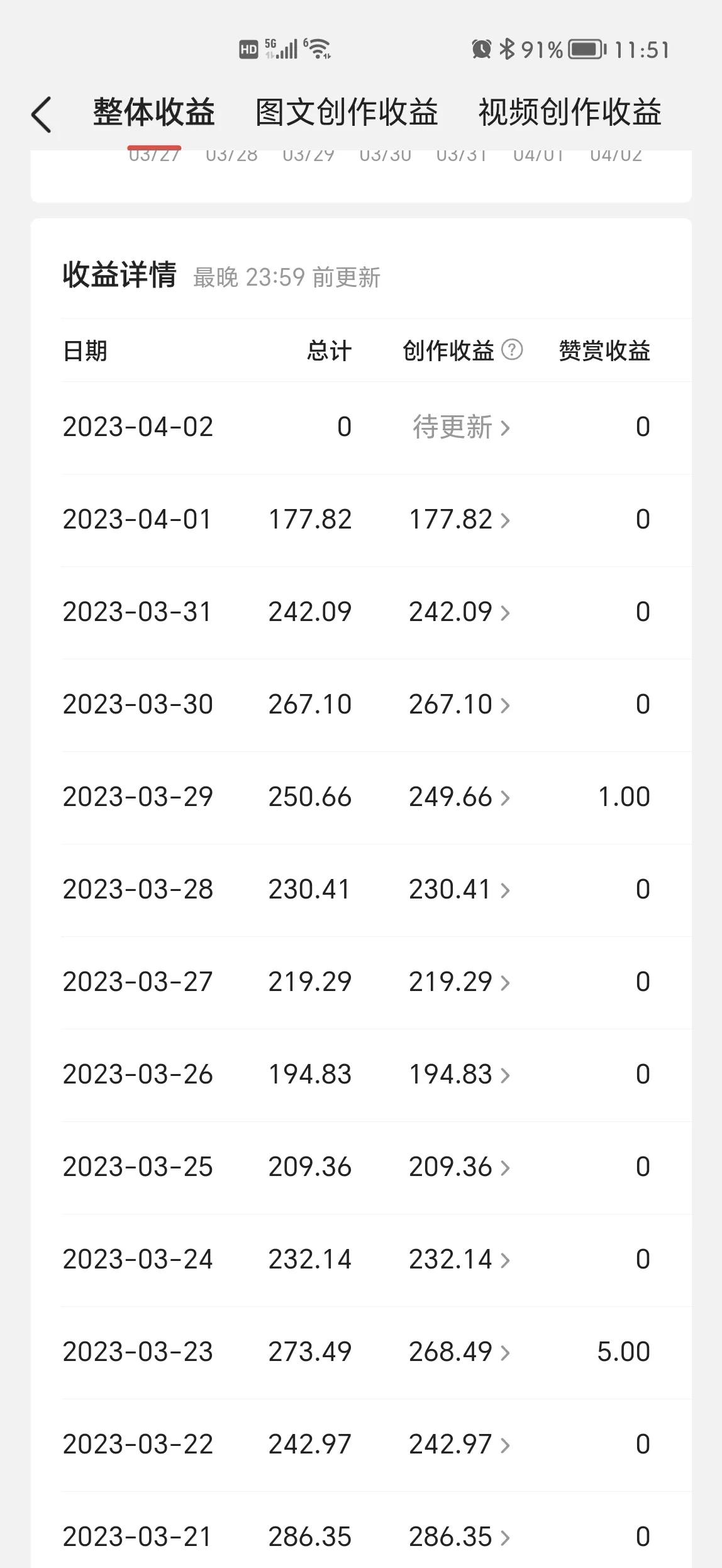 只用了三招，太好用了，快速增加收益和*放播**量，人人可复制