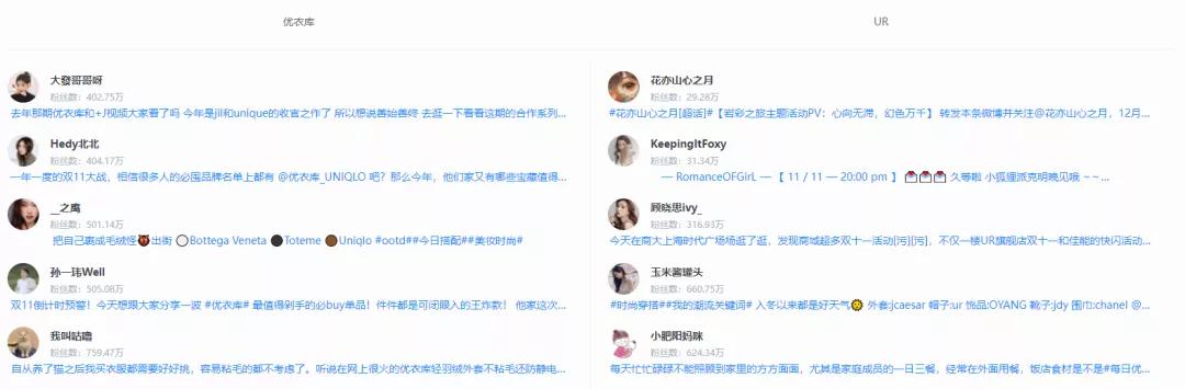 优衣库品牌和ur哪个档次高,优衣库whitemountaineering