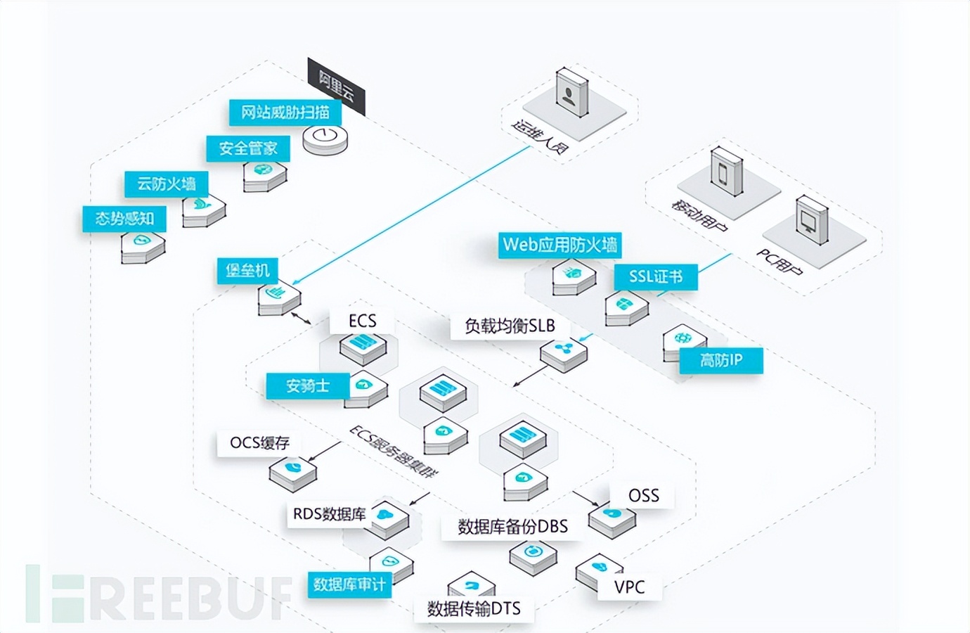 攻防演练重点任务进展,攻防演练可能存在的风险