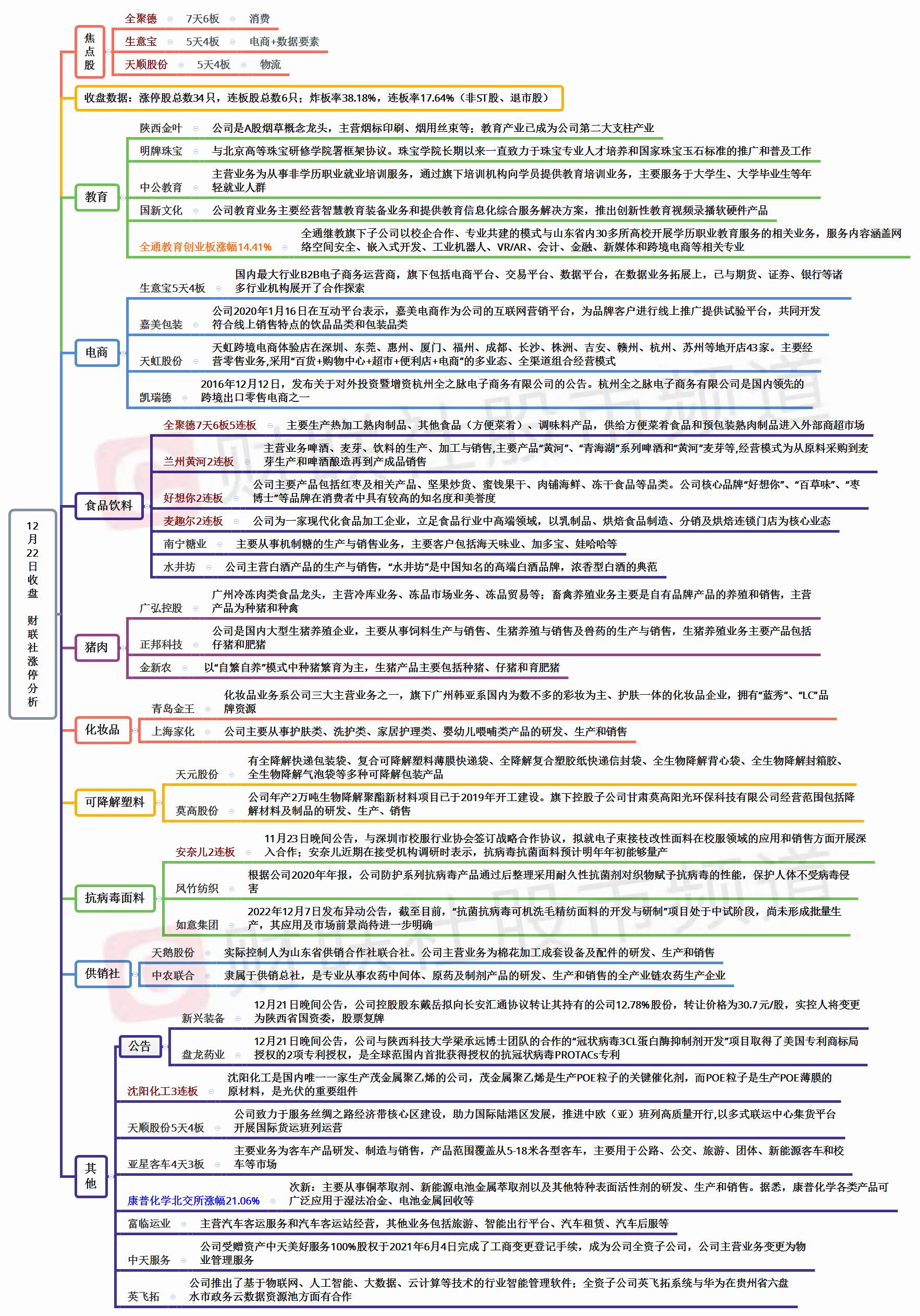 每日涨停分析,每日涨停复盘最新消息