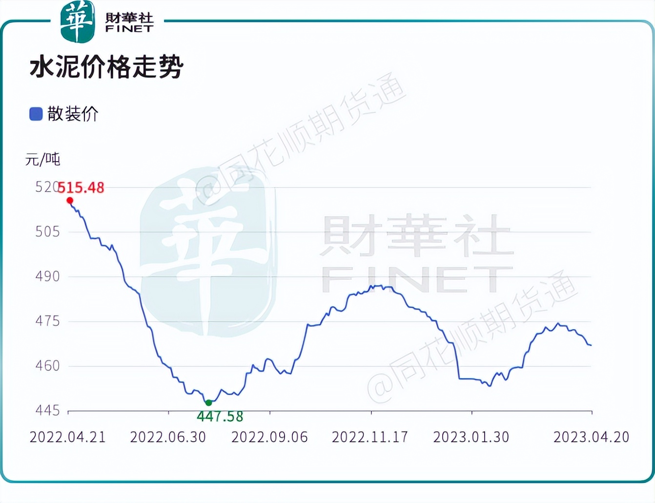 水泥股票行情大跌最新分析,水泥股下跌原因2020