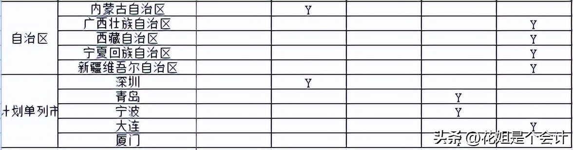 如何在票根上批量开电子发票,全电发票批量开票怎么操作