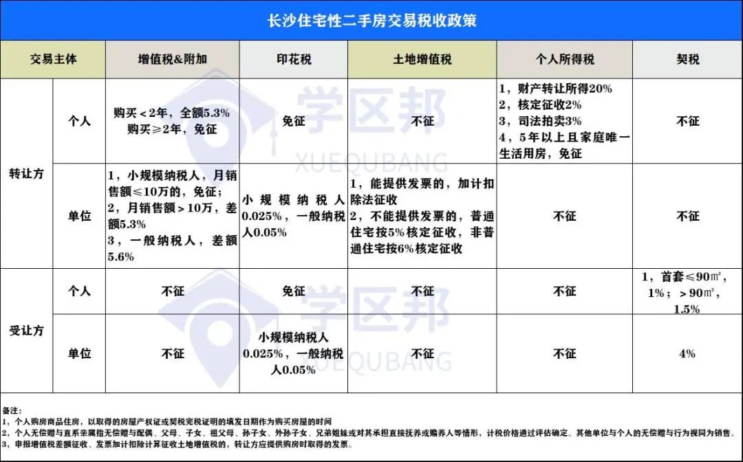 2023年长沙购房新政时间,2020年长沙买房有什么优惠政策