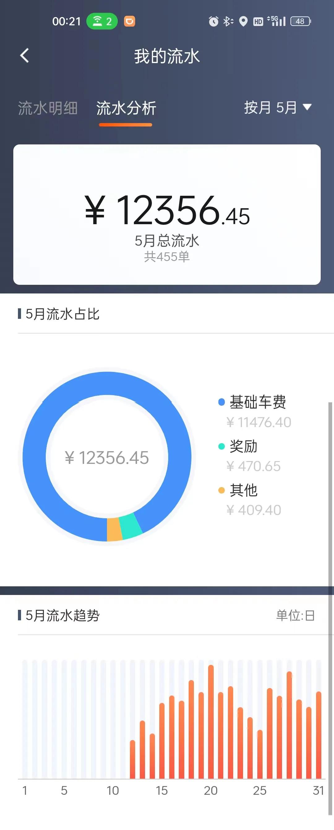 滴滴司机新手第一单,作为一名滴滴司机的日常