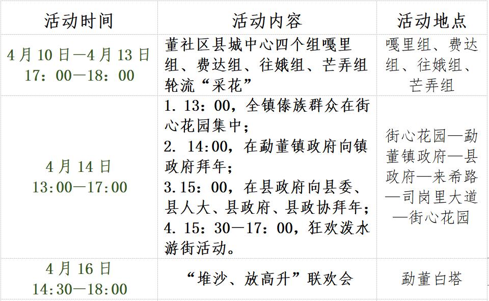 云南有哪些旅游节庆,云南最具有代表的过年非遗文化