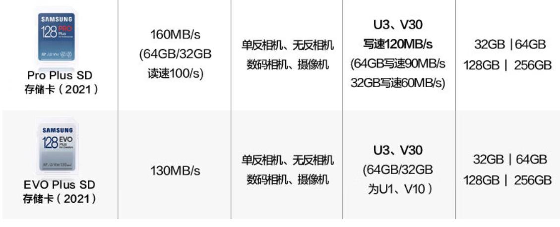 tf内存卡怎么选,tf内存卡使用方法