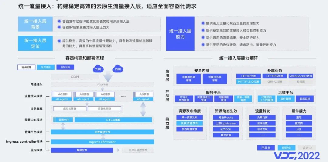 一文了解vivo云原生容器探索和落地实践