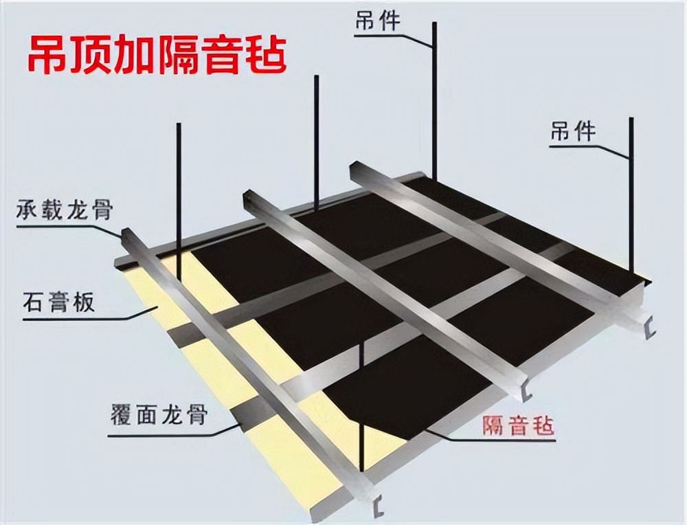 房顶隔音棉能有效隔绝楼上噪音吗,隔音不好邻居经常吵架扰民怎么办