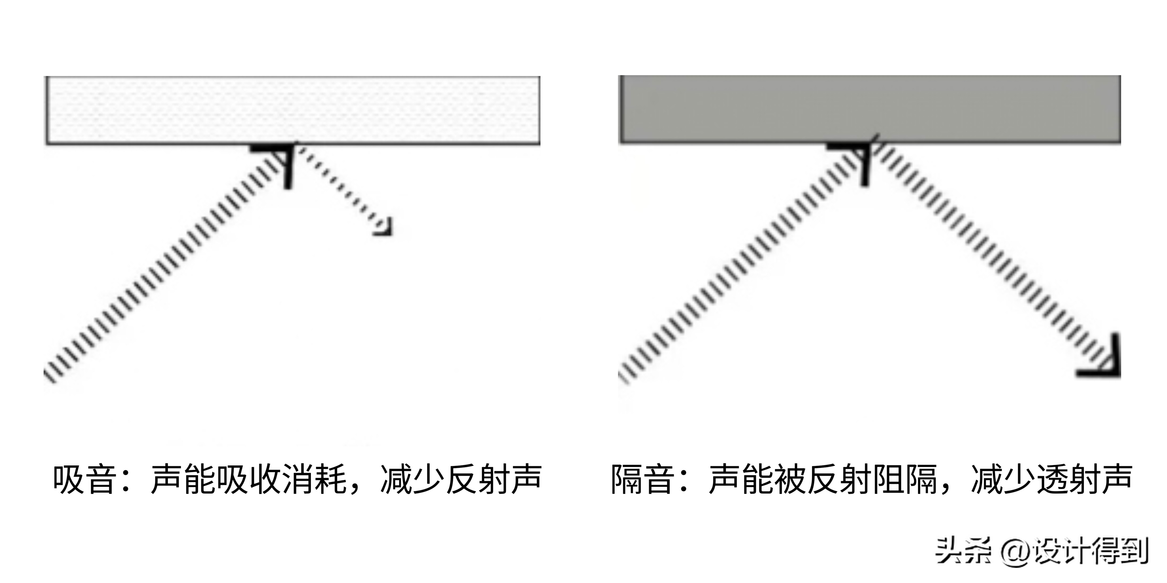 室内吸音材料如何隔音,室内空间大如何做吸音