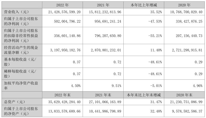 通富微电二季度盈利预测,通富微电11月1日分析
