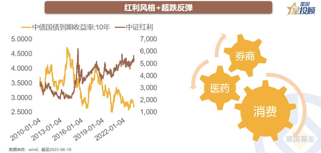 星动1h|降息之后,防守还是反击?
