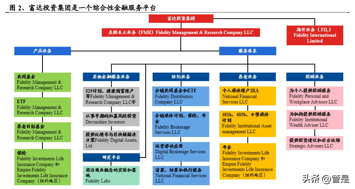 富达管理与研究,美国富达投资集团投资理念