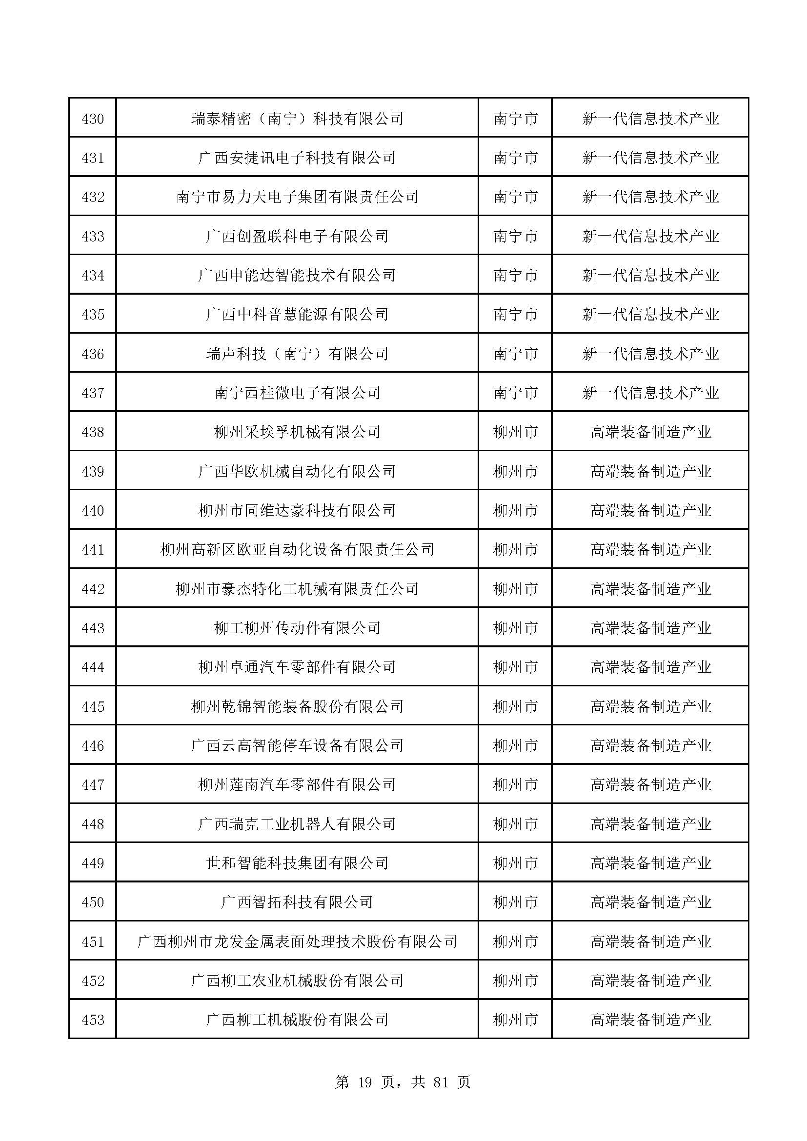 广西计划重点培育千亿级企业,广西重点支持企业名单