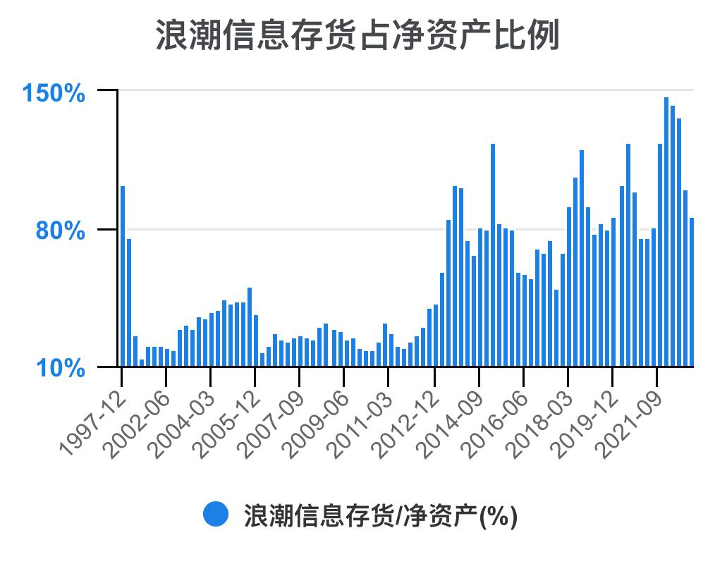 5分钟看懂浪潮股票,浪潮信息财务状况分析