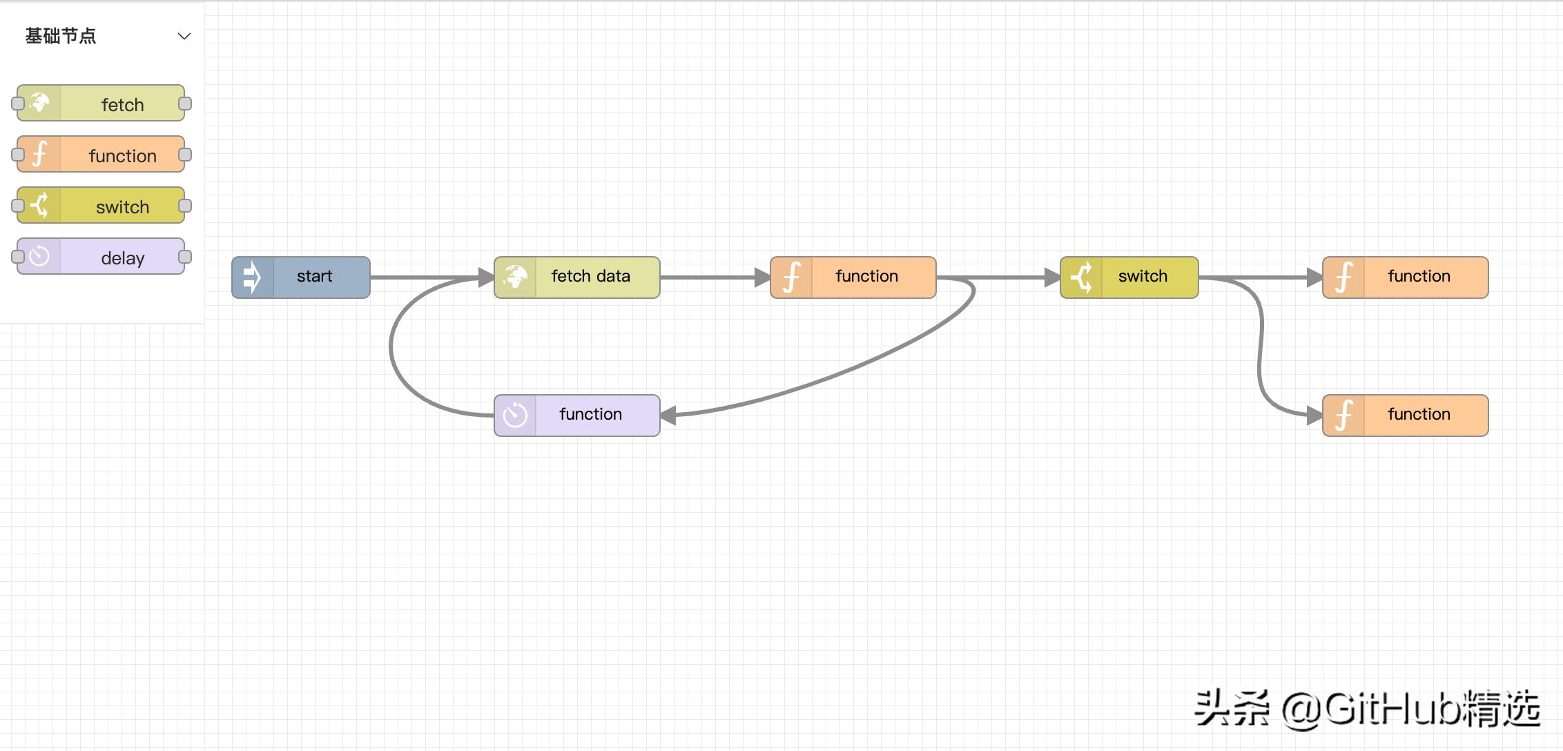 流程编辑框架,可编辑流程图框架