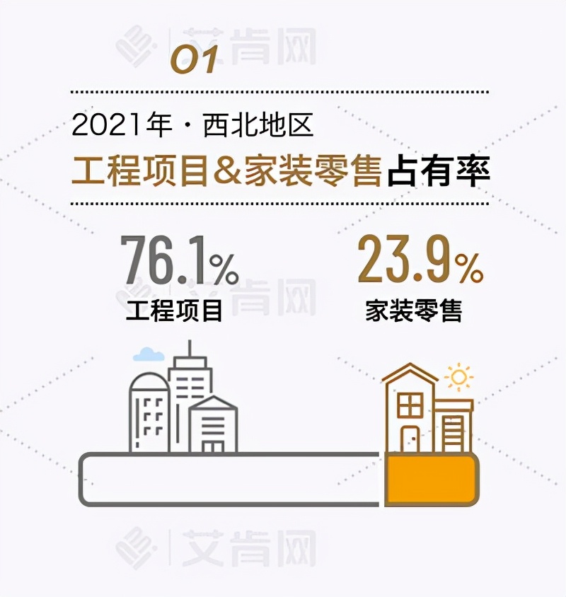 中央空调市场2023,2022年度中央空调市场全国报告