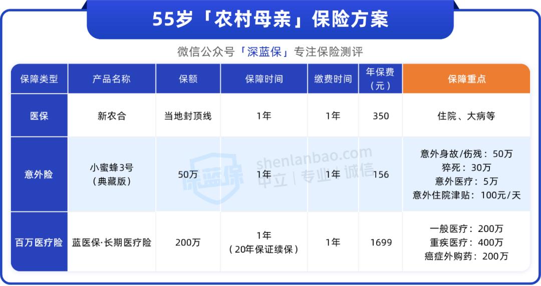没交过社保老了怎么领养老金,父母在农村没有养老金怎么办