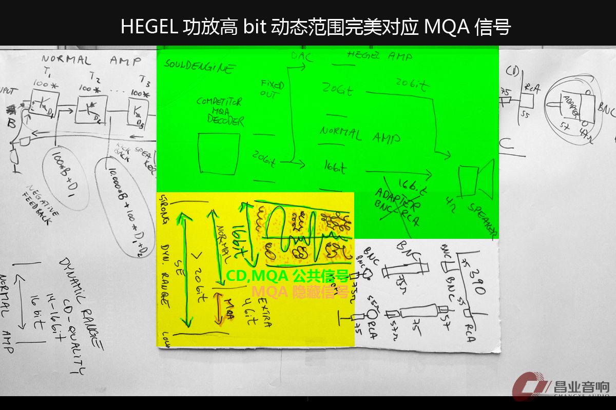 HEGEL凭什么风靡全球——设计师Bent剖释功放SoundEngine专利技术