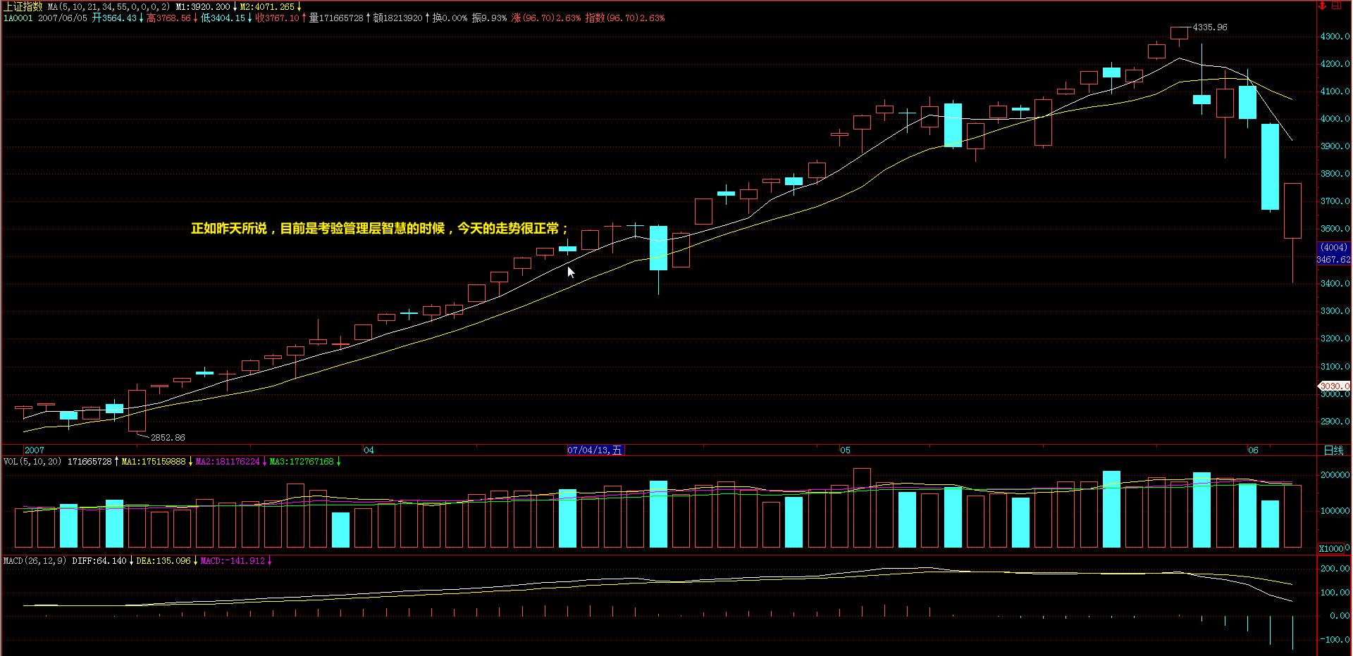 教你炒股票105课,教你炒股票55课图解