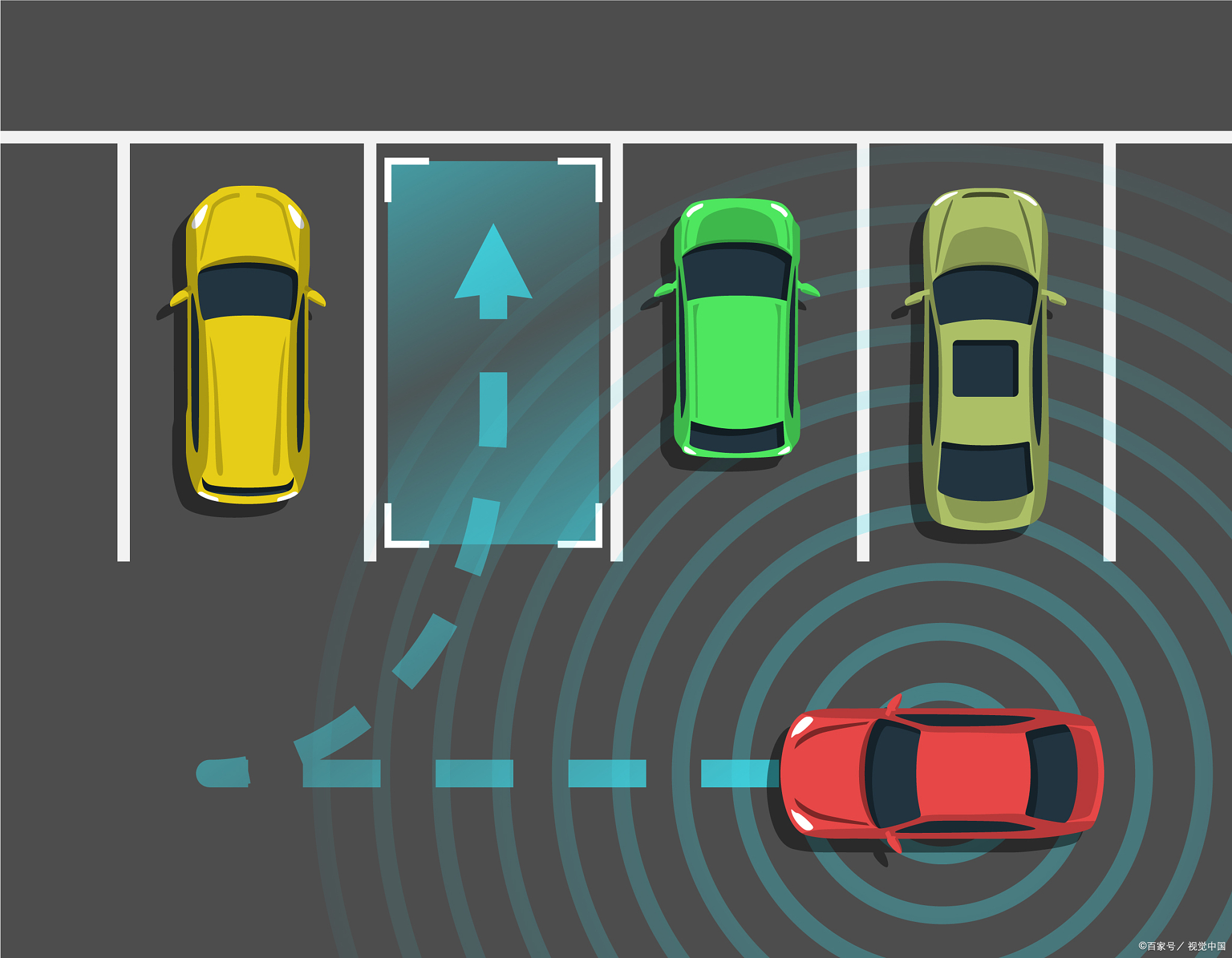 新手倒车方向老搞不清楚,新手倒车遇到困境