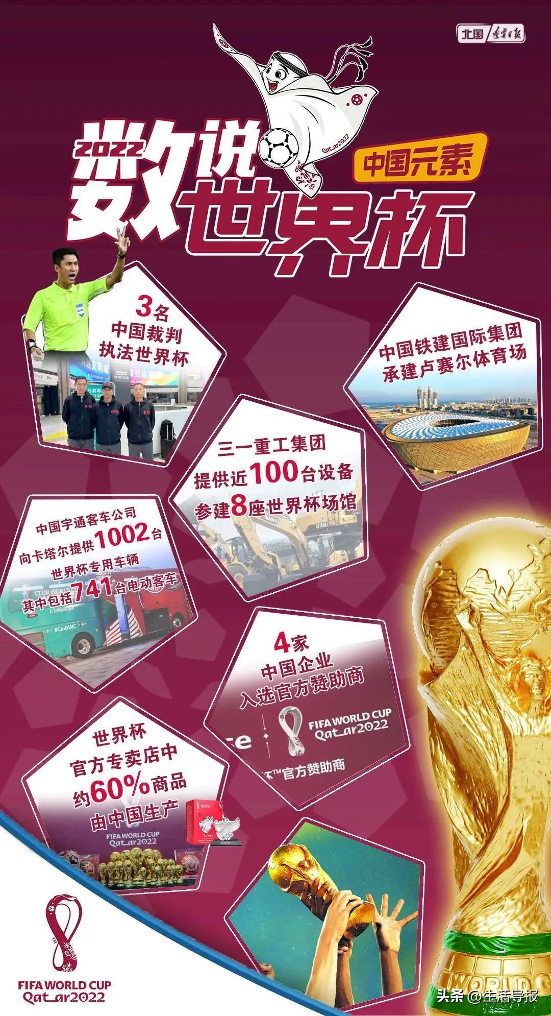 中国元素闪耀卡,中国元素闪耀卡塔尔