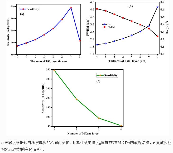 二氧化钛和二氧化锆氧传感器区别,二氧化钛和纳米二氧化钛的区别