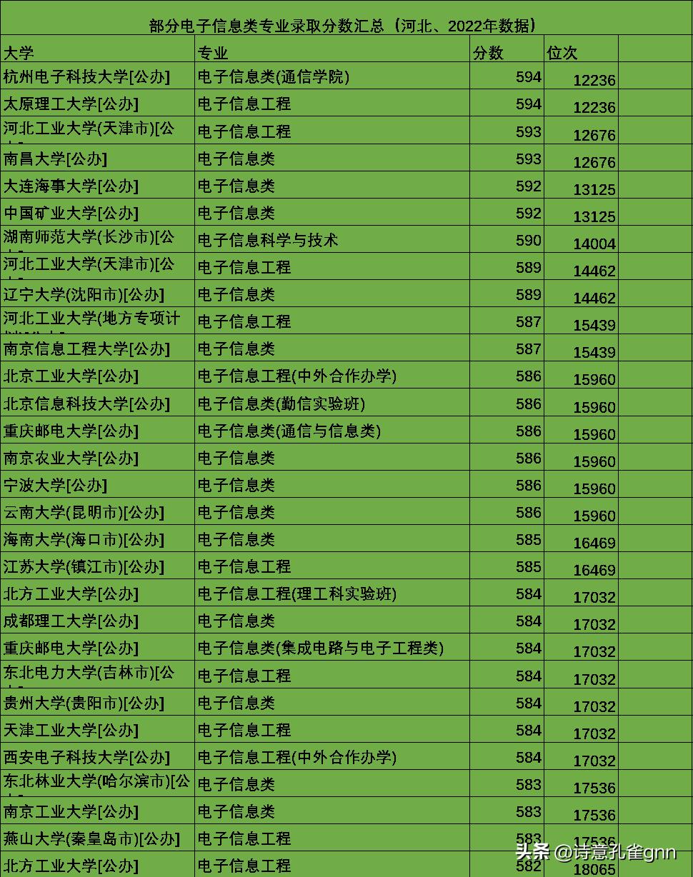 2023热门专业报考排行榜,2023报考热门专业排行