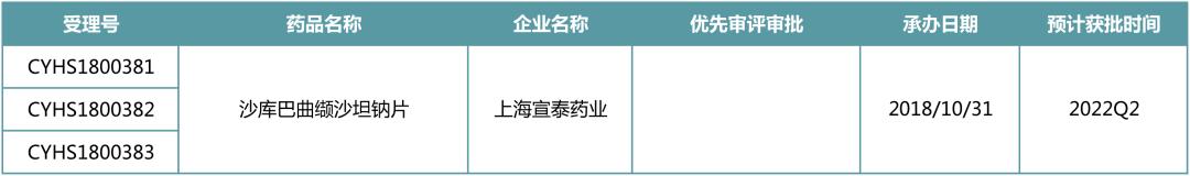 最受益的仿制药,十大仿制药