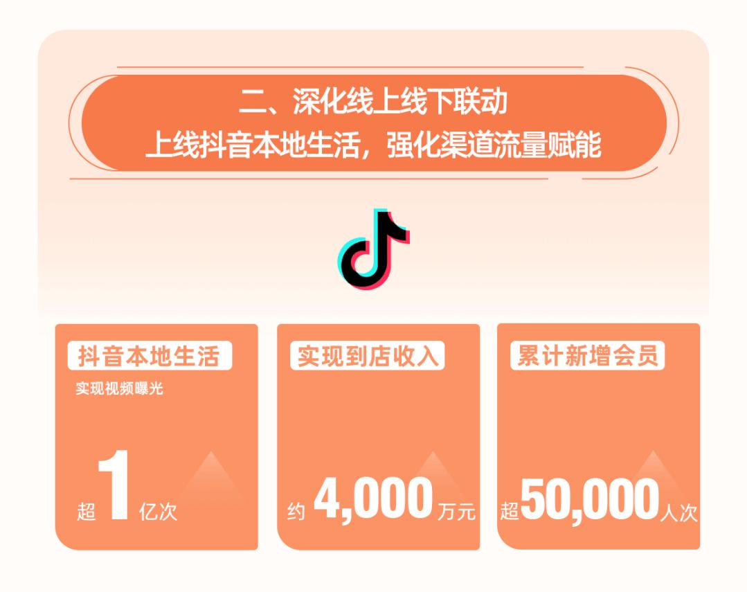 博士眼镜公布一季报，抖音本地生活带来巨大客流