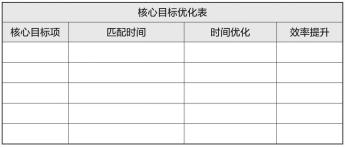 梦想行动十大步骤,梦想行动计划表