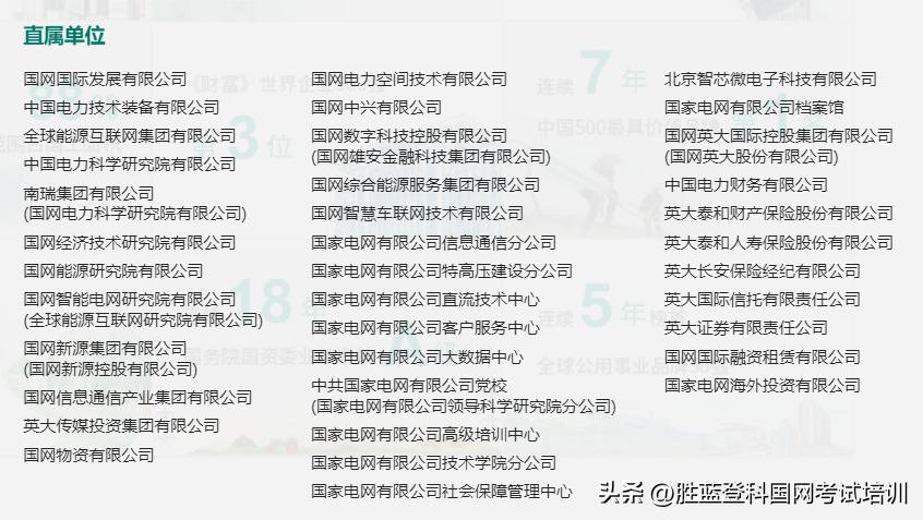 高考志愿填报国家电网专业指导,高考志愿填报技巧国家电网