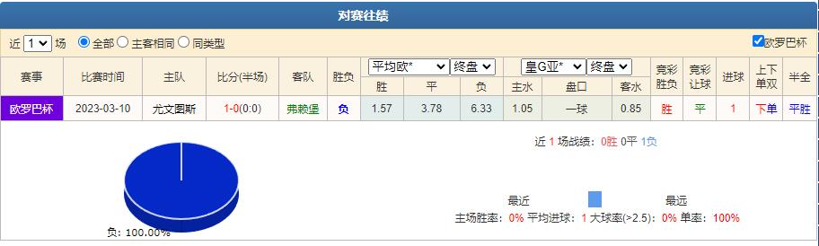 欧罗巴竞彩推荐今日,今日欧罗巴竞彩实单推荐