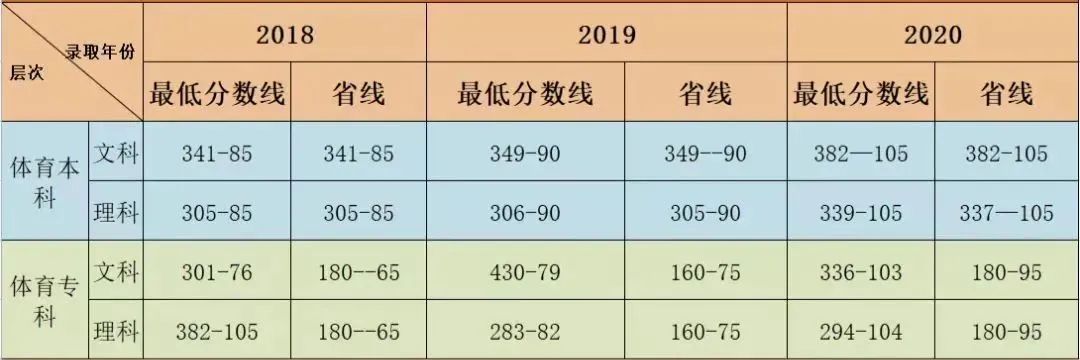 郑州科技学院最近三年录取分数,郑州科技学院近几年招生情况