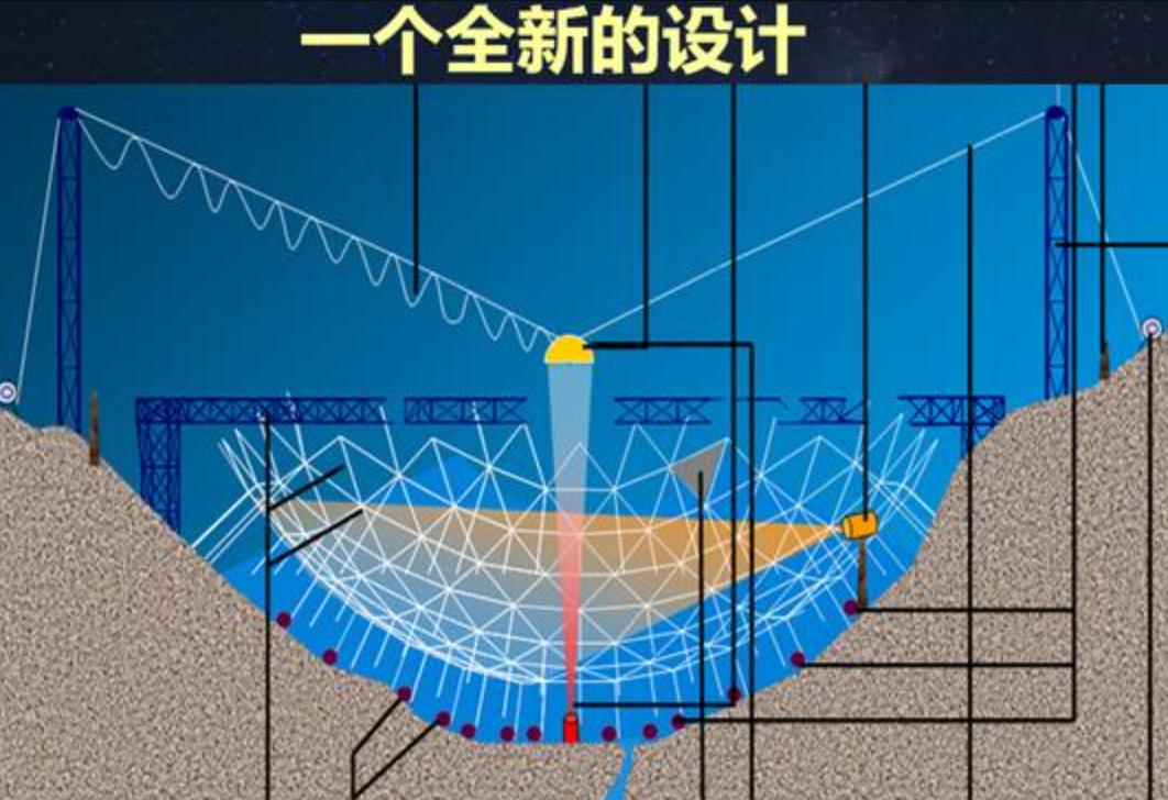 中国天眼怎么防暴雨,中国天眼下雨了怎么排水