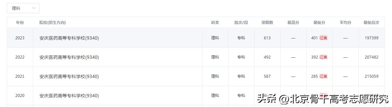一路追梦的医专——大别山3省64县唯一一所公办医学高专